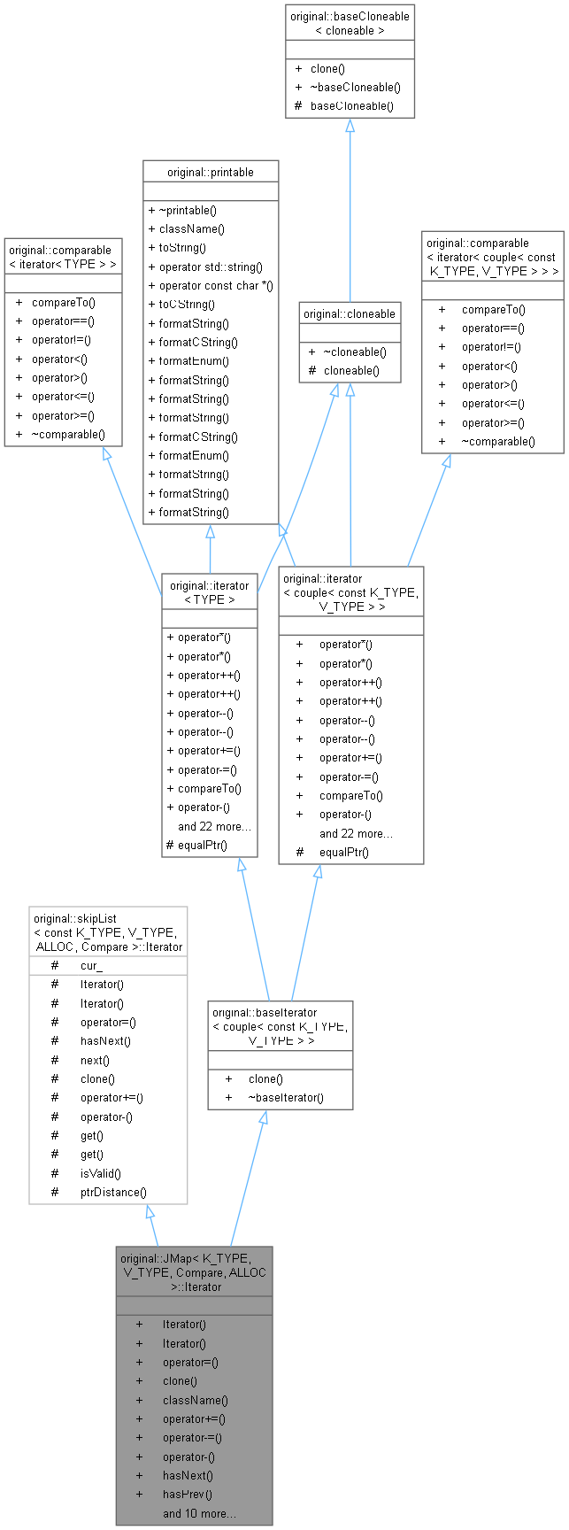 Inheritance graph