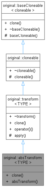 Inheritance graph