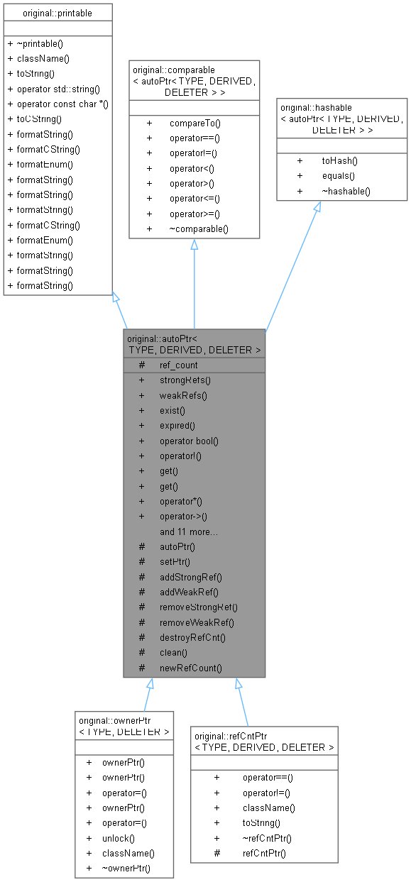Inheritance graph