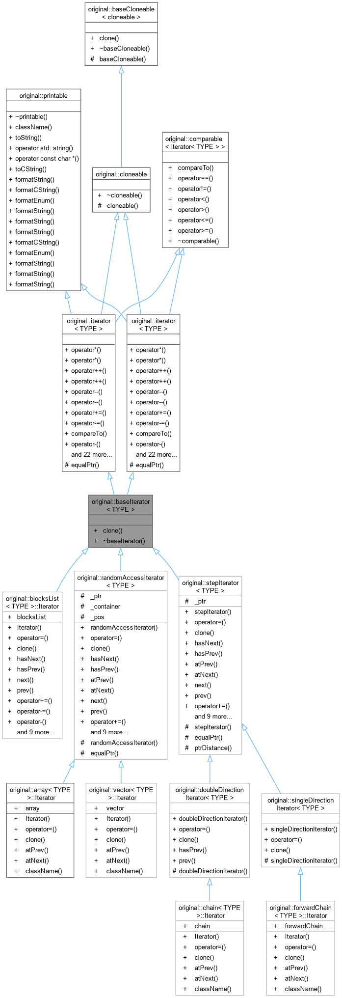 Inheritance graph