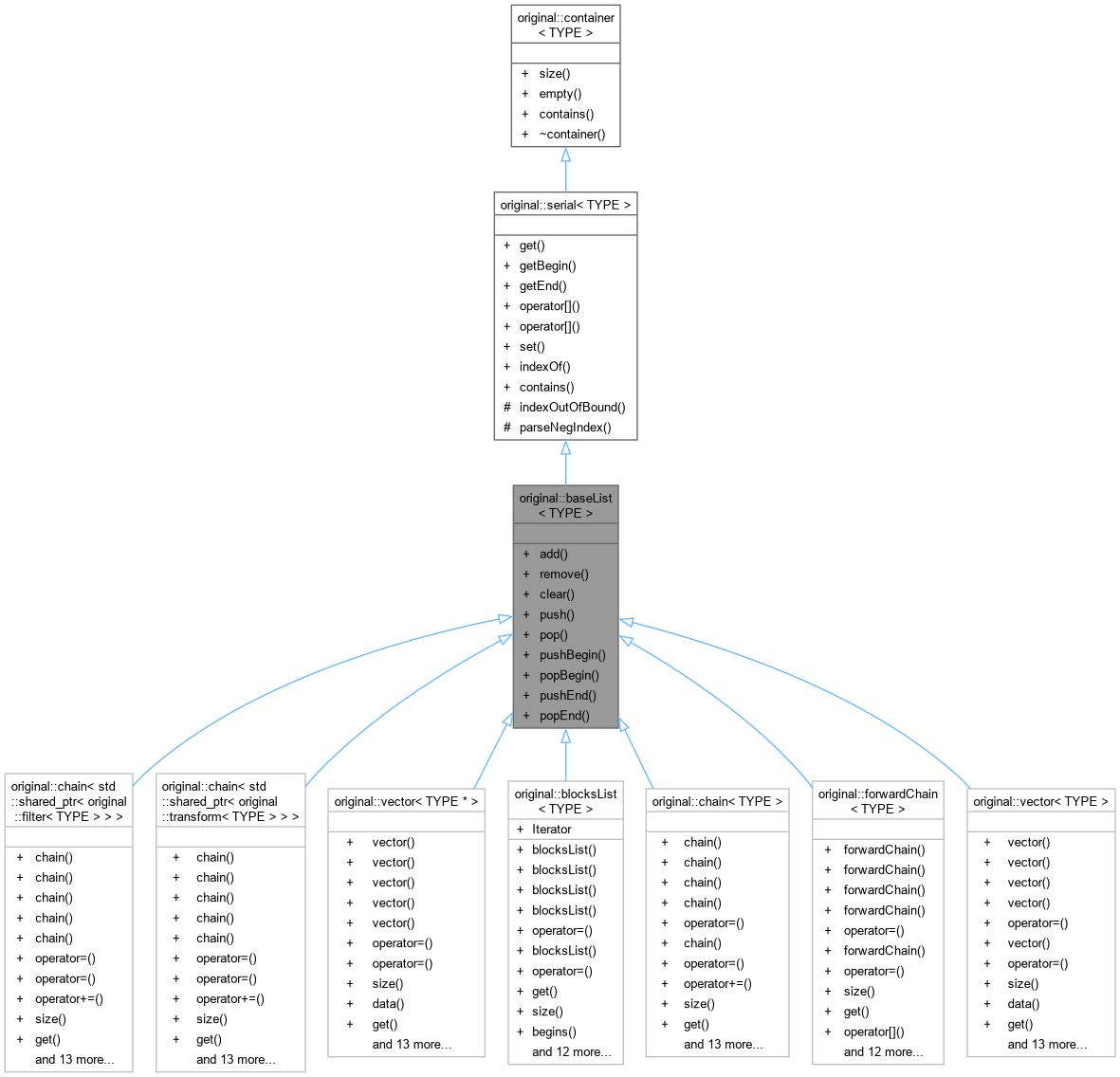 Inheritance graph