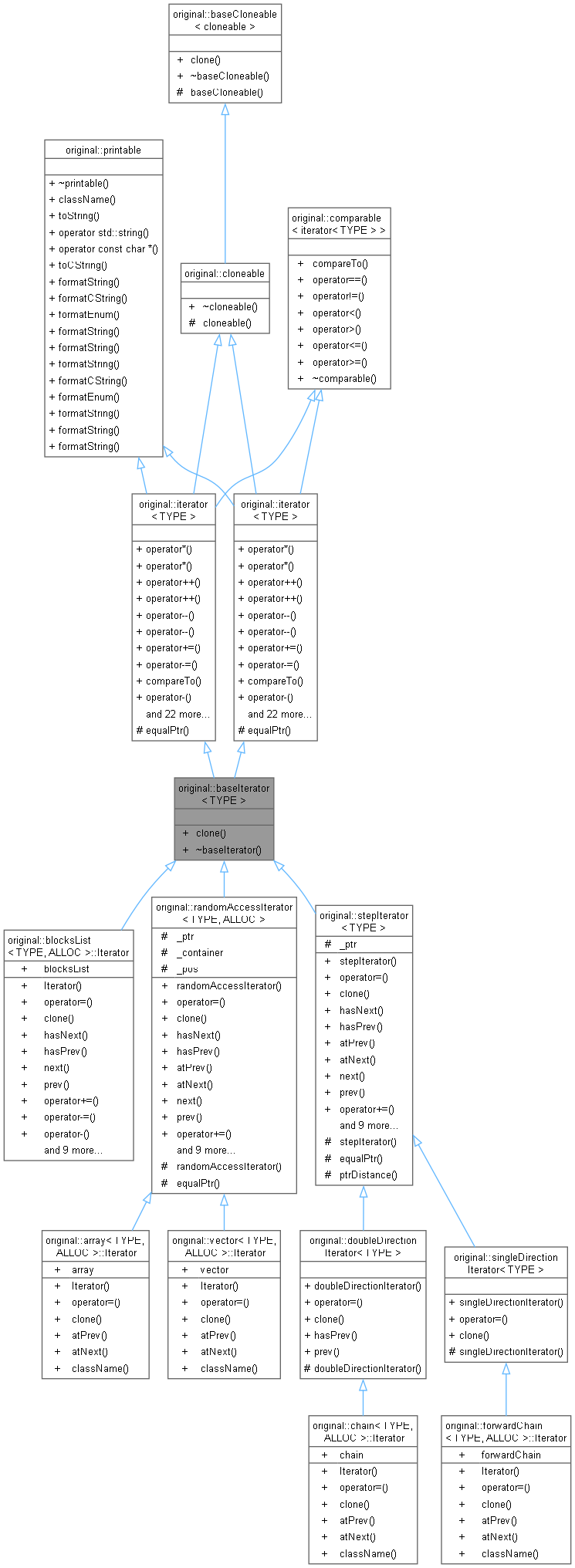 Inheritance graph