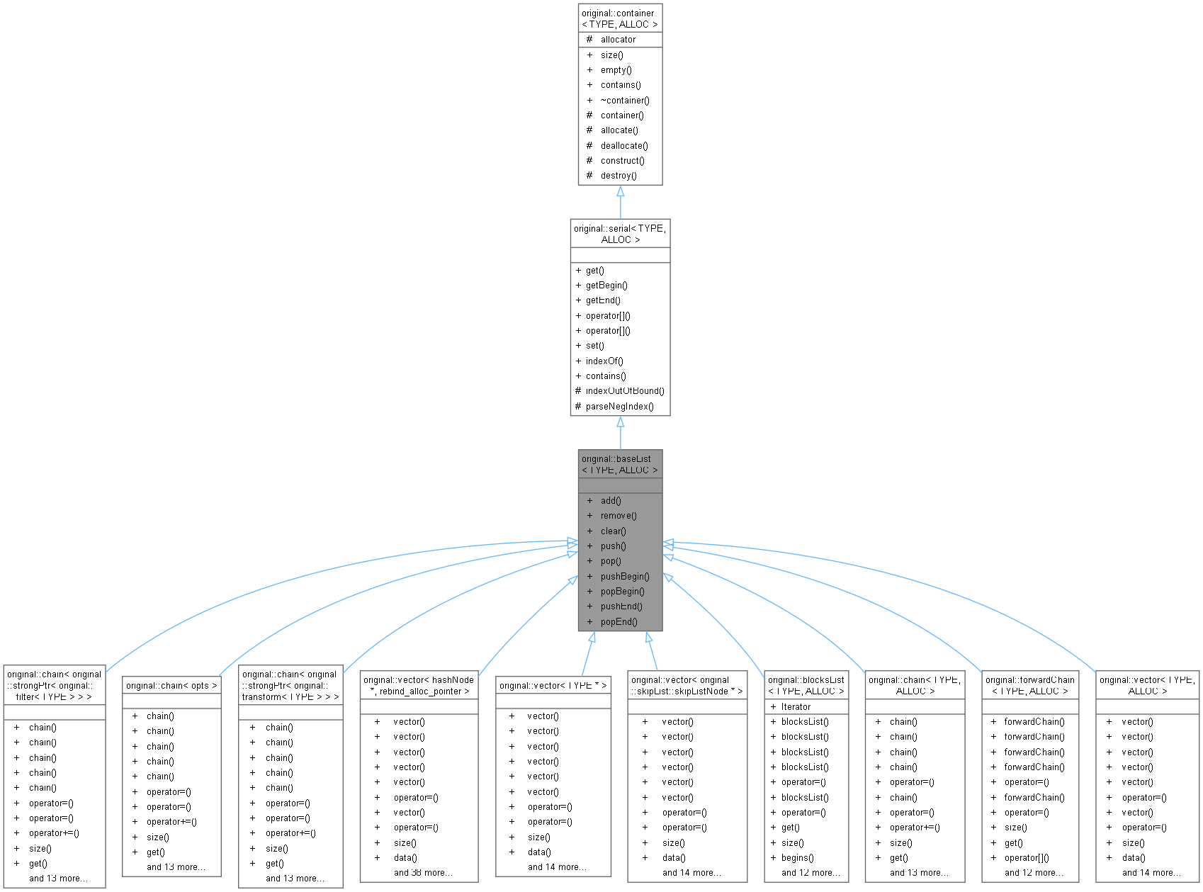 Inheritance graph