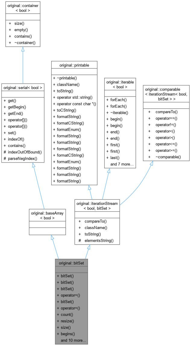 Inheritance graph