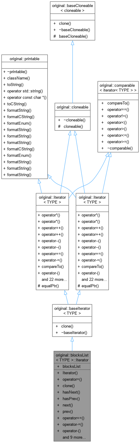 Inheritance graph