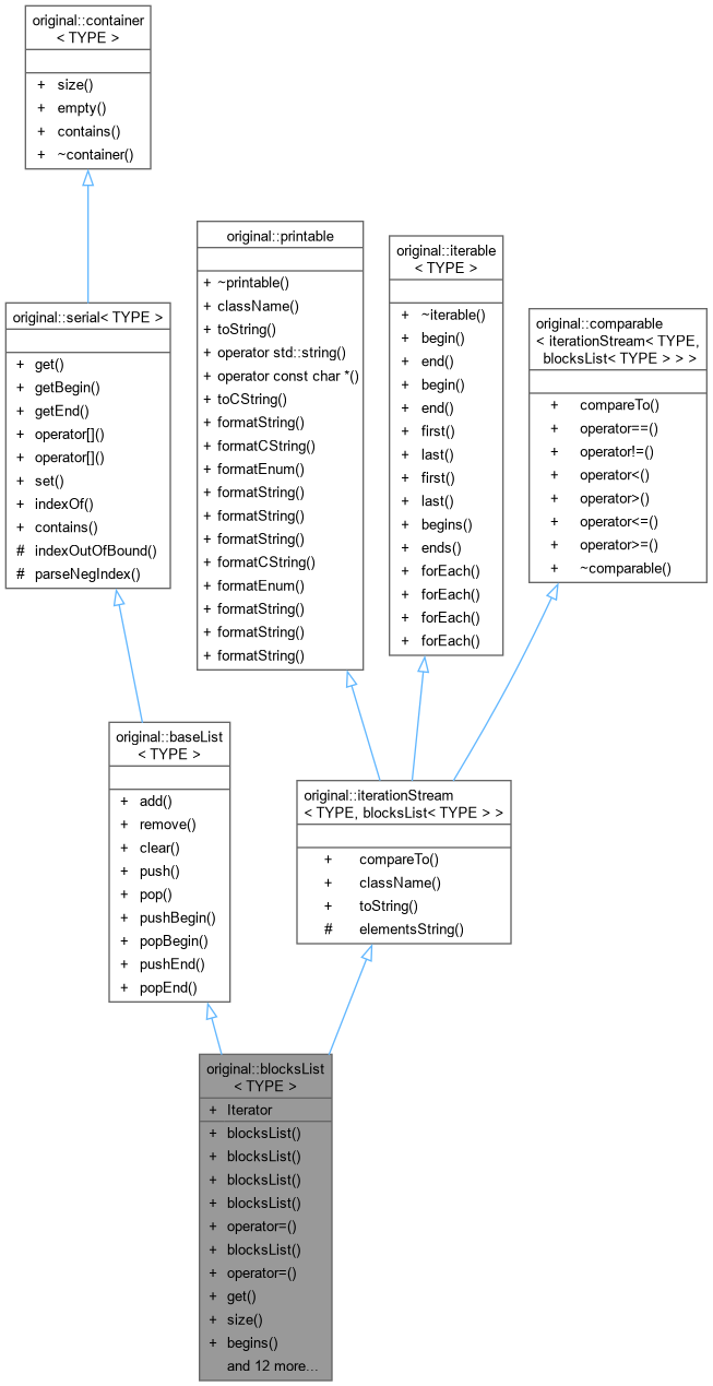 Inheritance graph