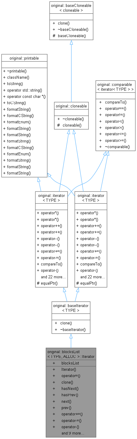 Inheritance graph