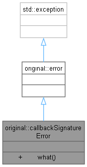 Inheritance graph
