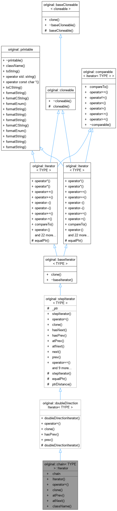 Inheritance graph