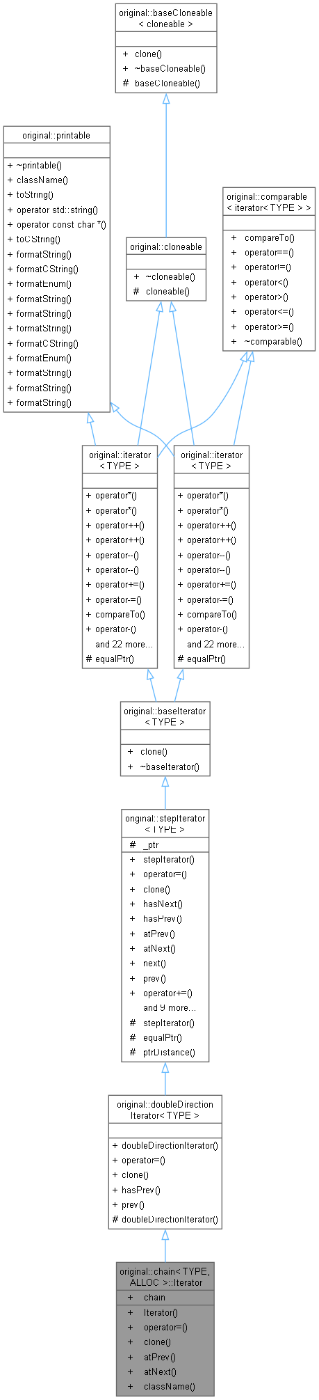 Inheritance graph