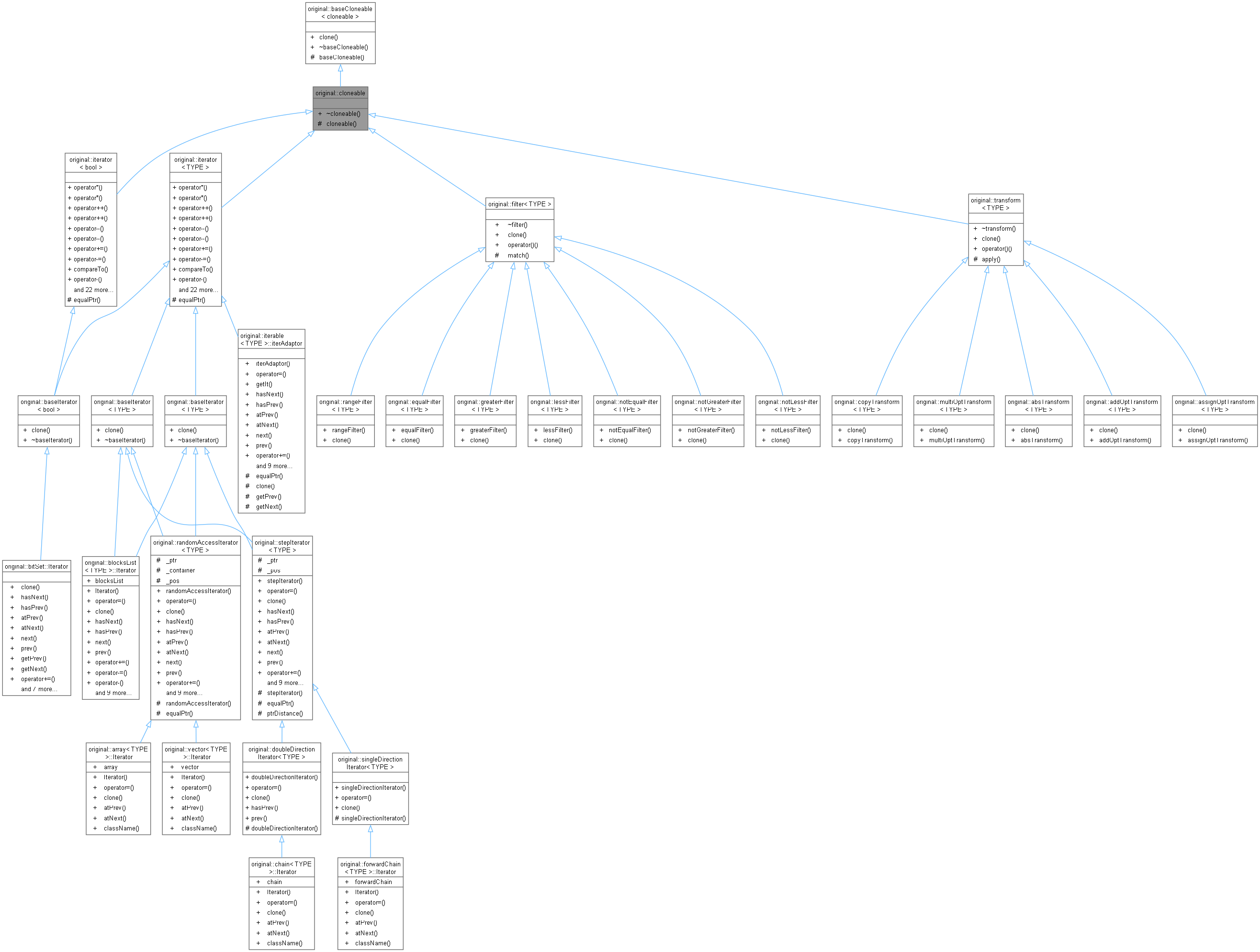 Inheritance graph