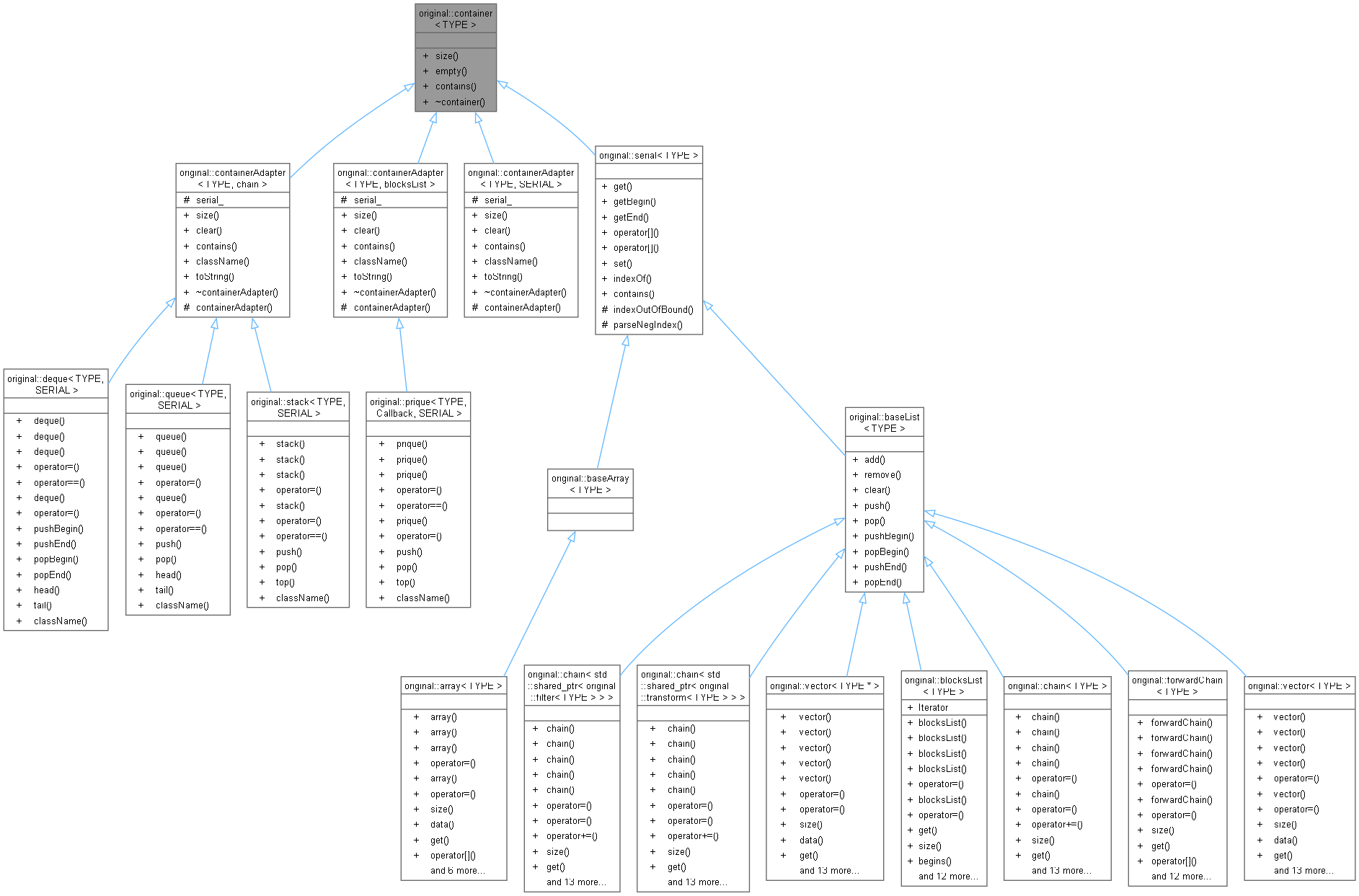 Inheritance graph