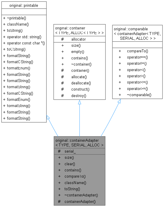 Inheritance graph