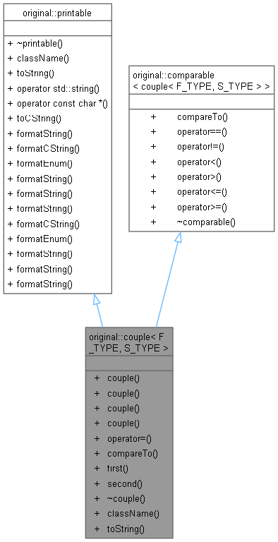 Inheritance graph