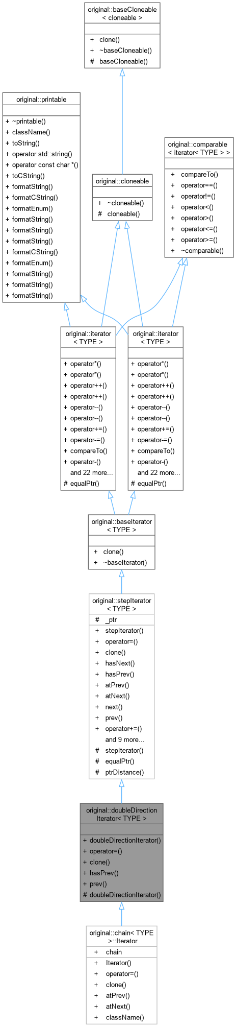 Inheritance graph