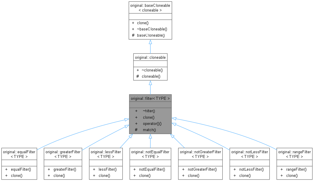 Inheritance graph