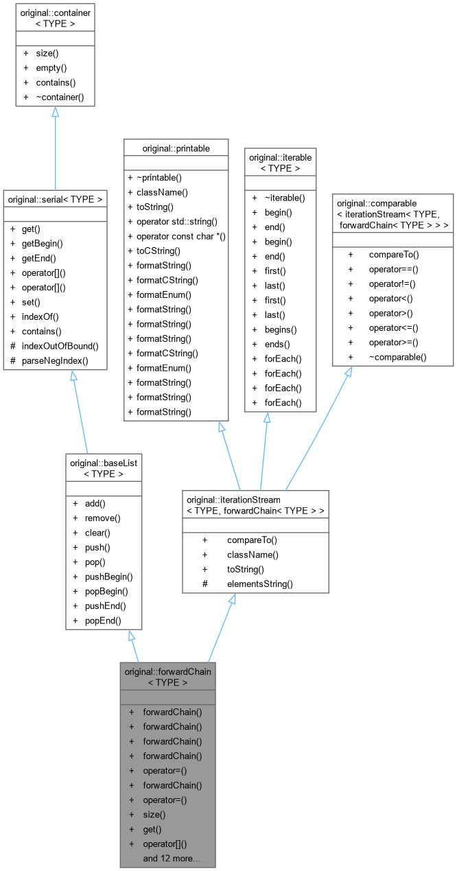 Inheritance graph