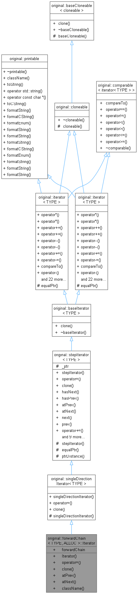 Inheritance graph