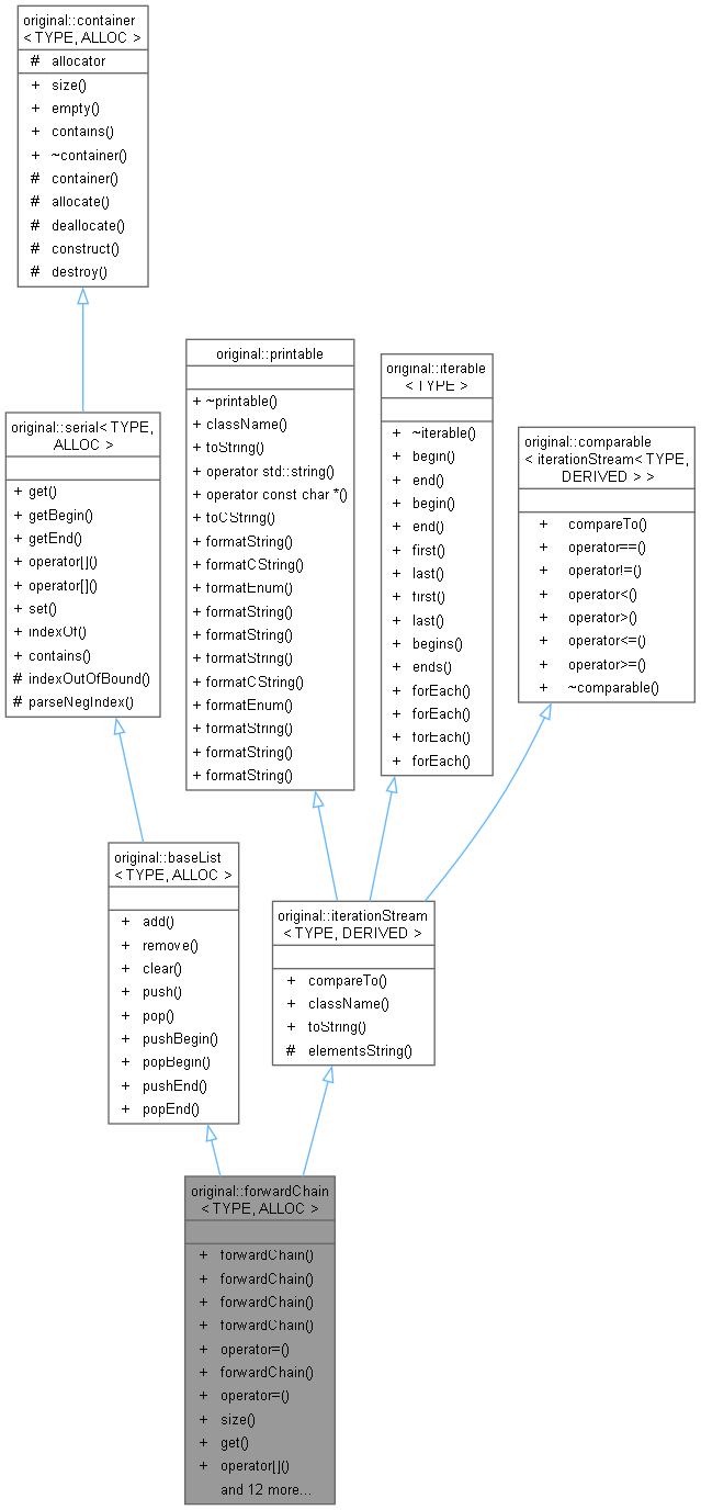Inheritance graph