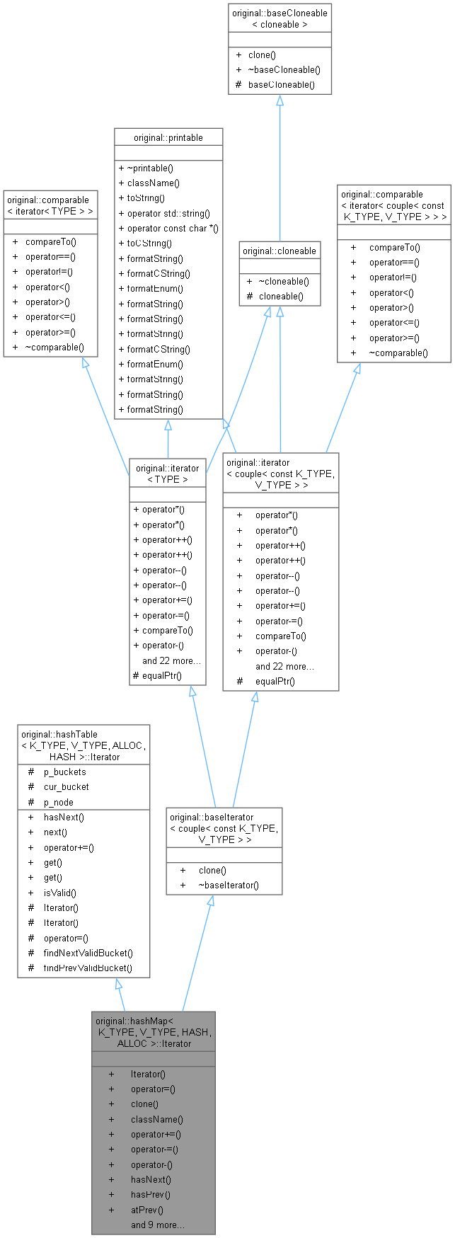 Inheritance graph