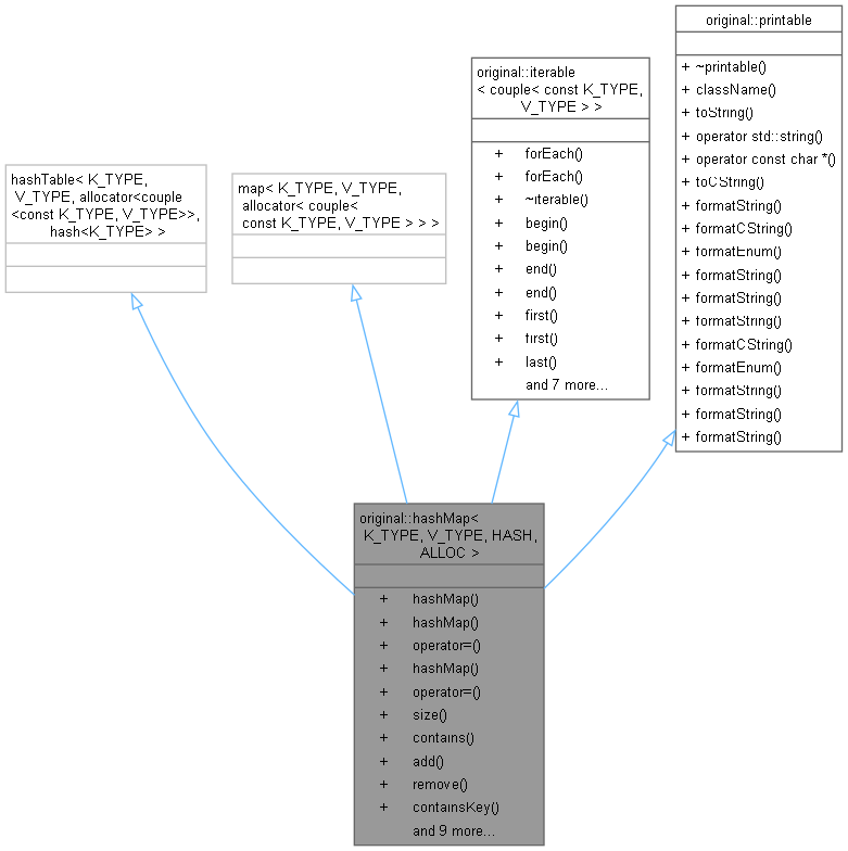 Inheritance graph