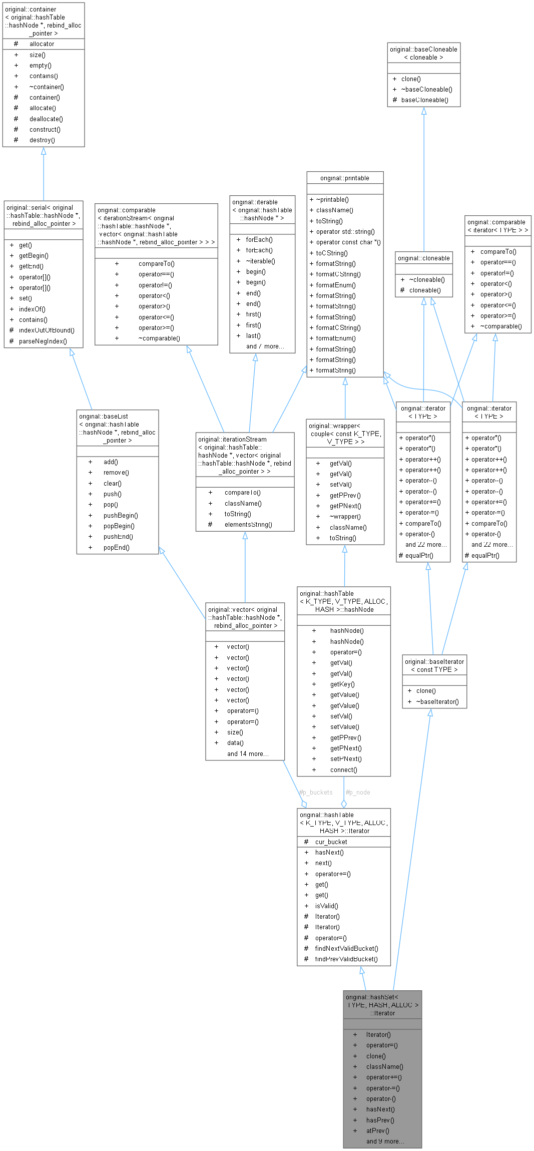 Collaboration graph