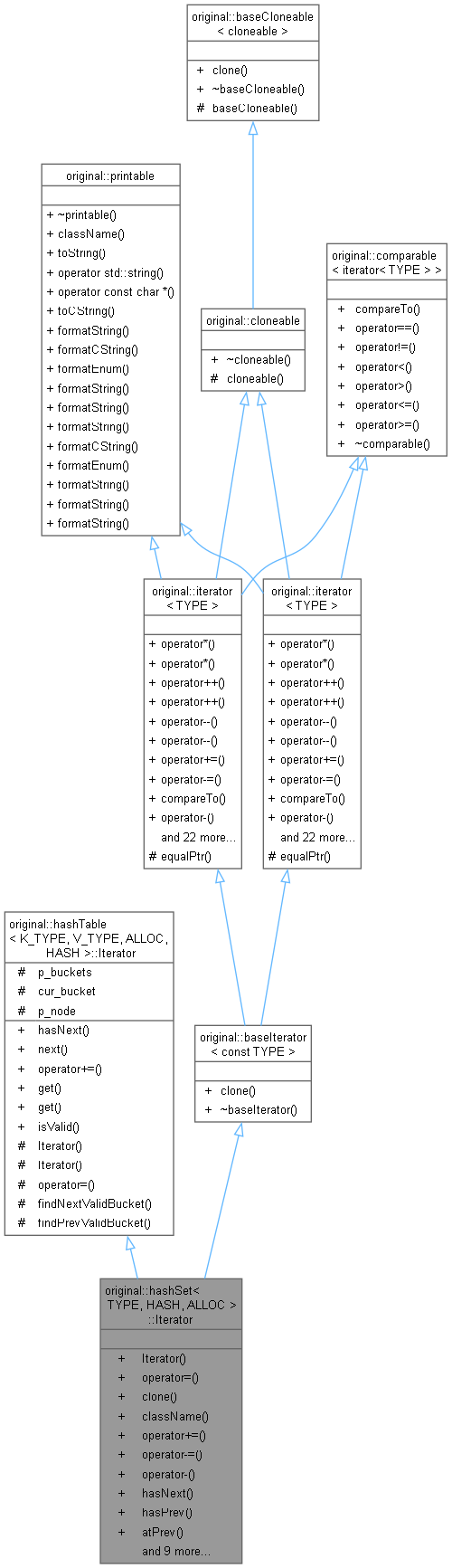 Inheritance graph