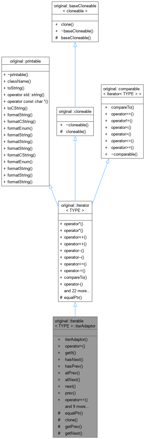 Inheritance graph