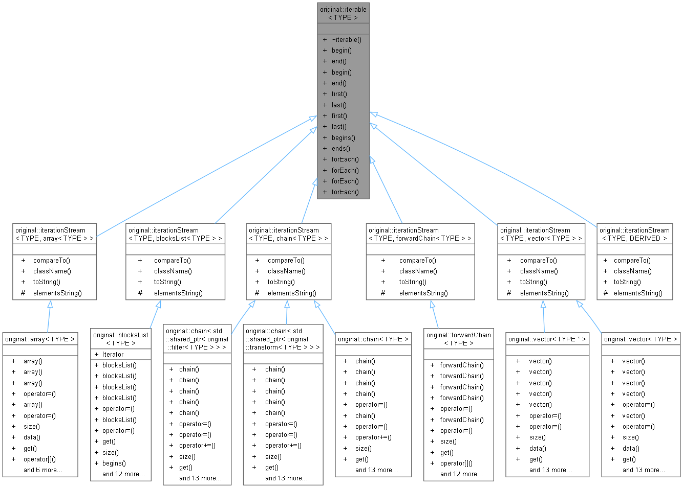 Inheritance graph