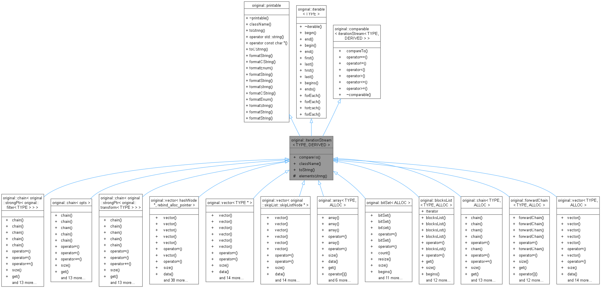 Inheritance graph