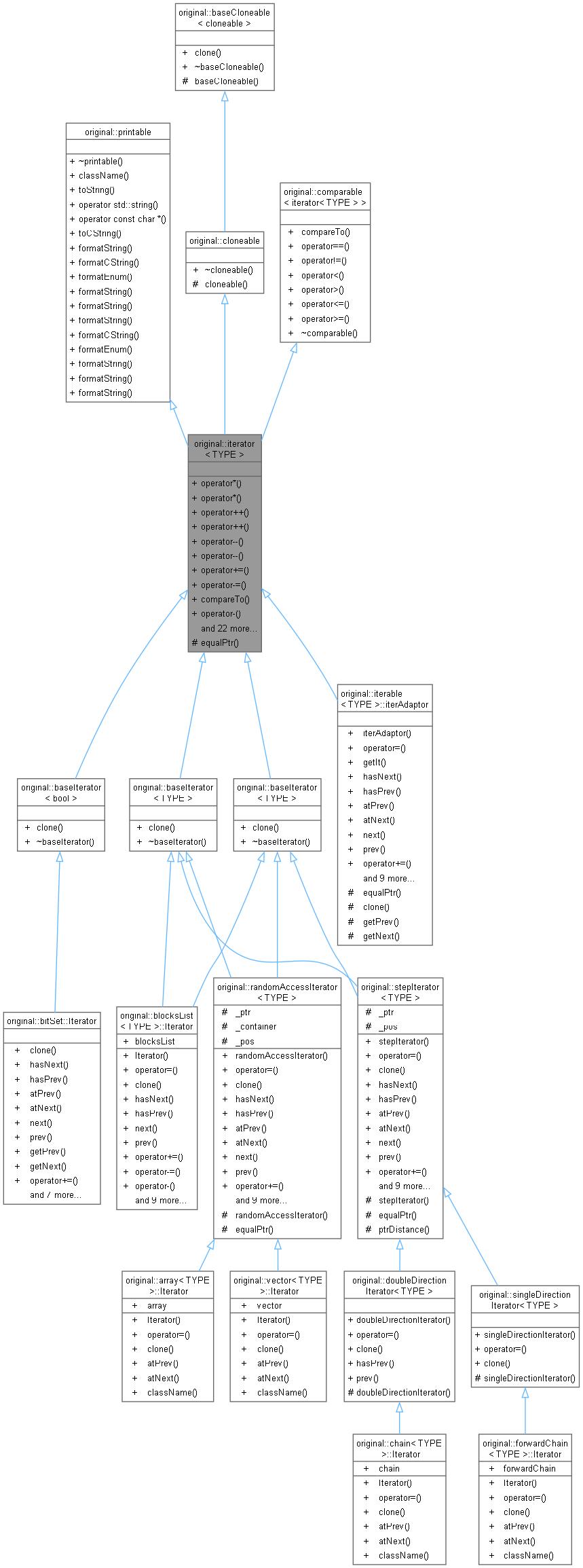 Inheritance graph