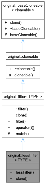 Inheritance graph