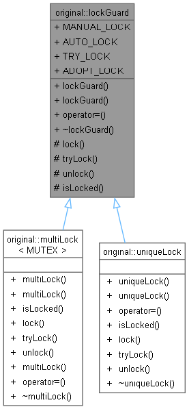Inheritance graph