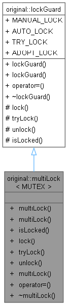 Inheritance graph