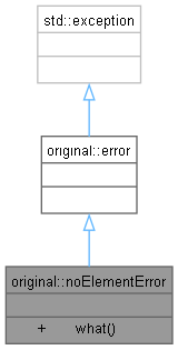 Inheritance graph