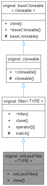 Inheritance graph
