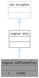 Inheritance graph