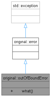 Inheritance graph