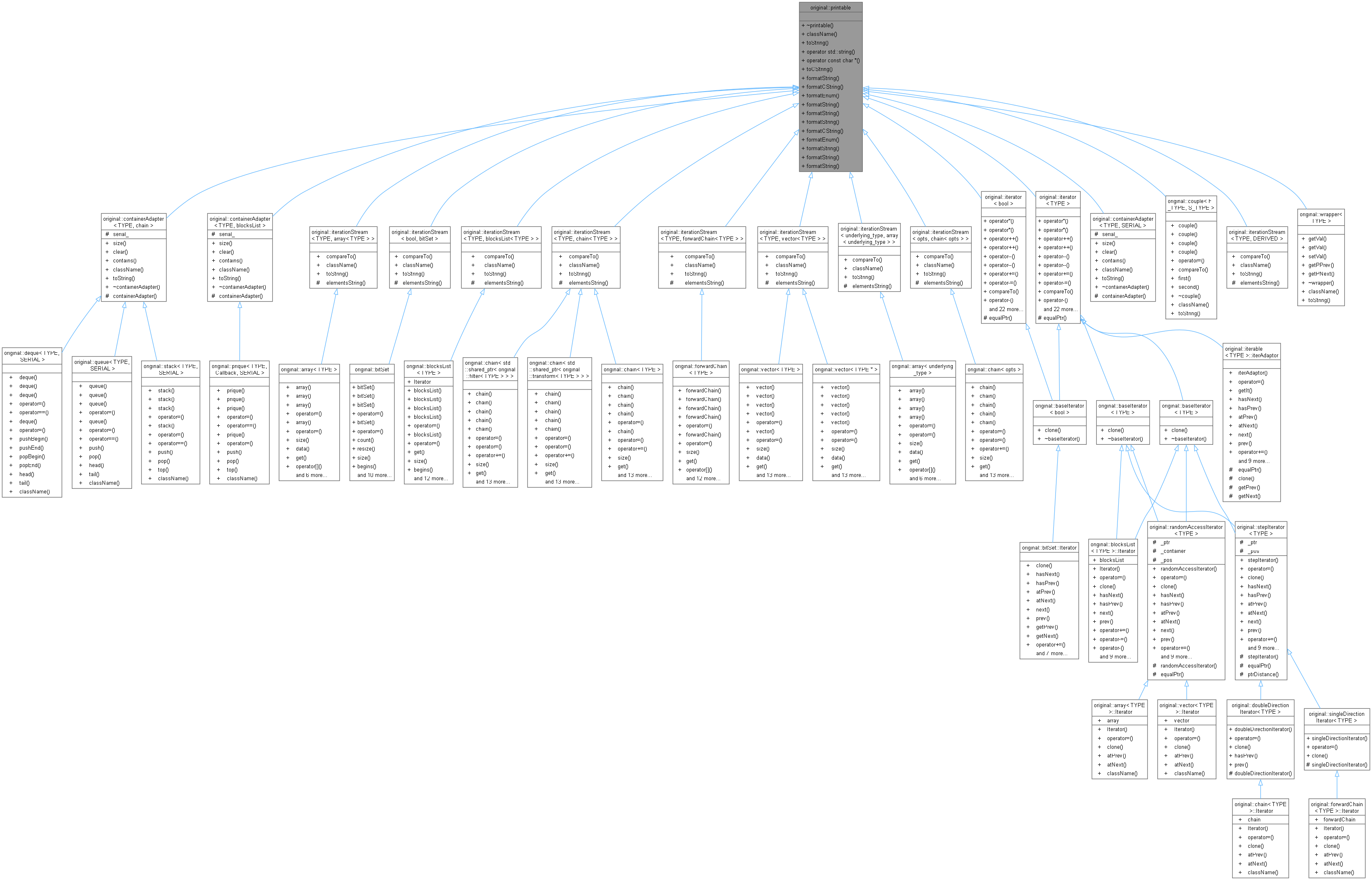 Inheritance graph