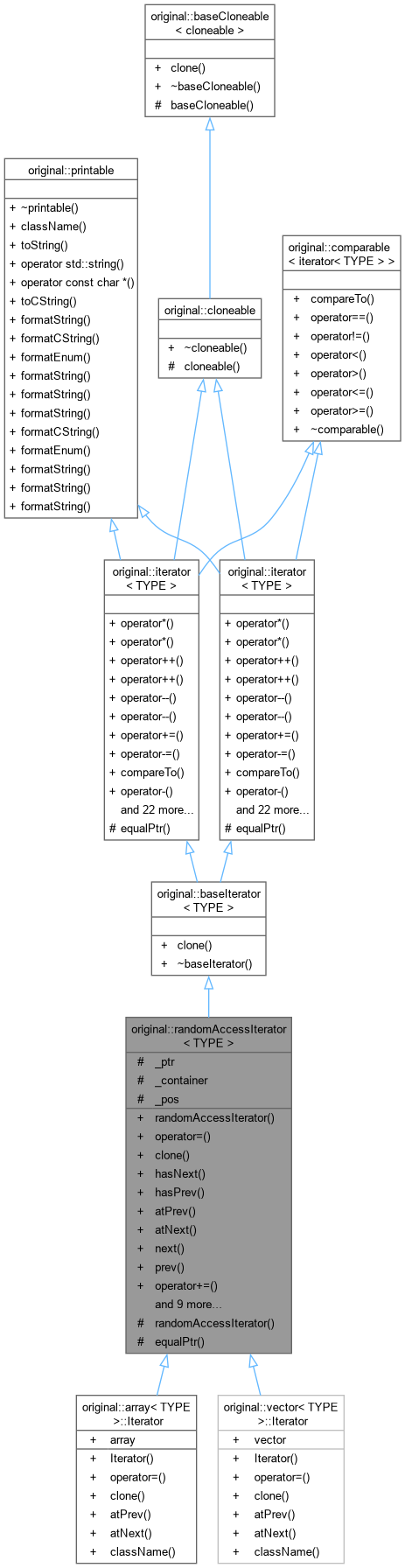 Inheritance graph