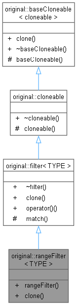 Inheritance graph