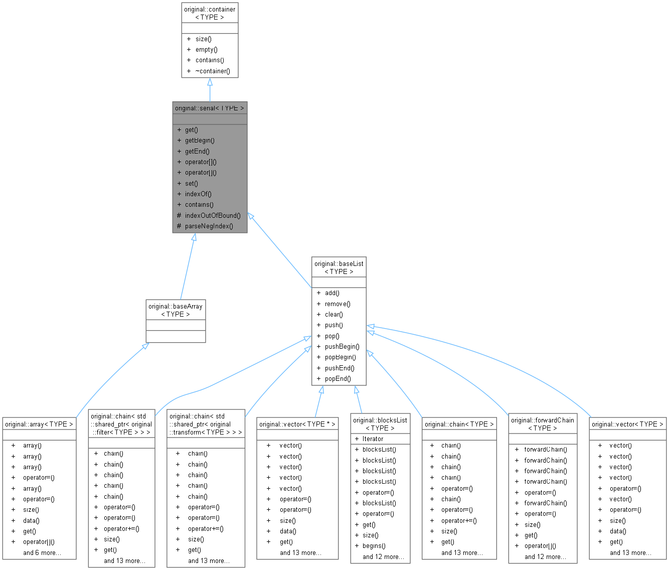 Inheritance graph