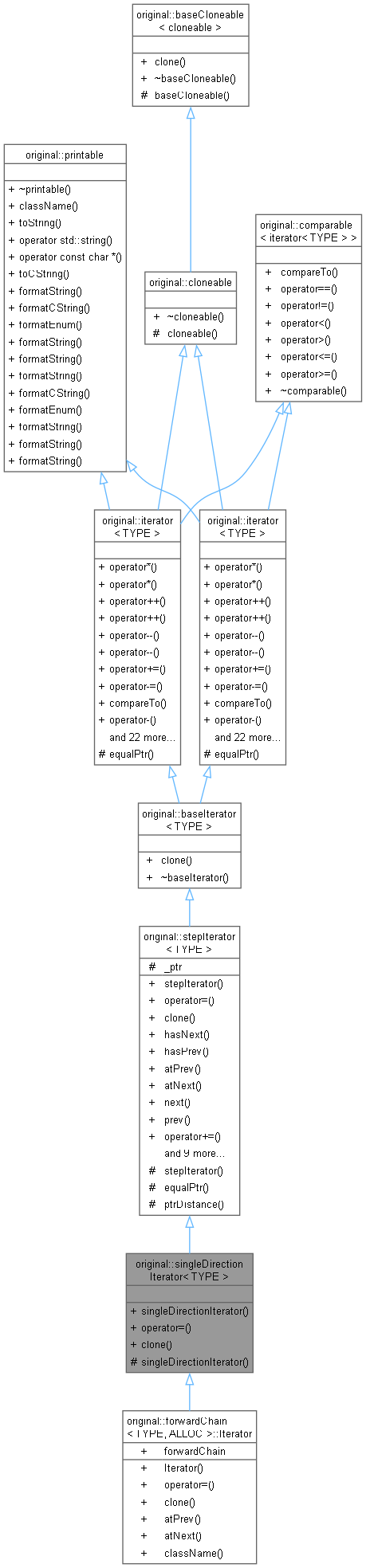Inheritance graph