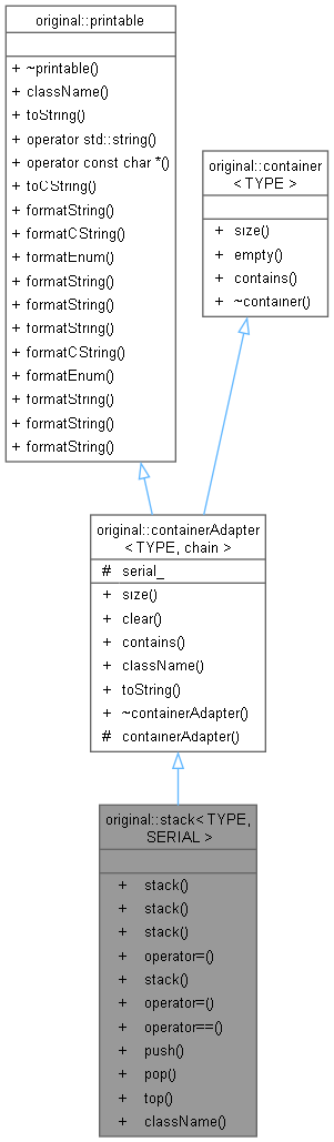 Inheritance graph