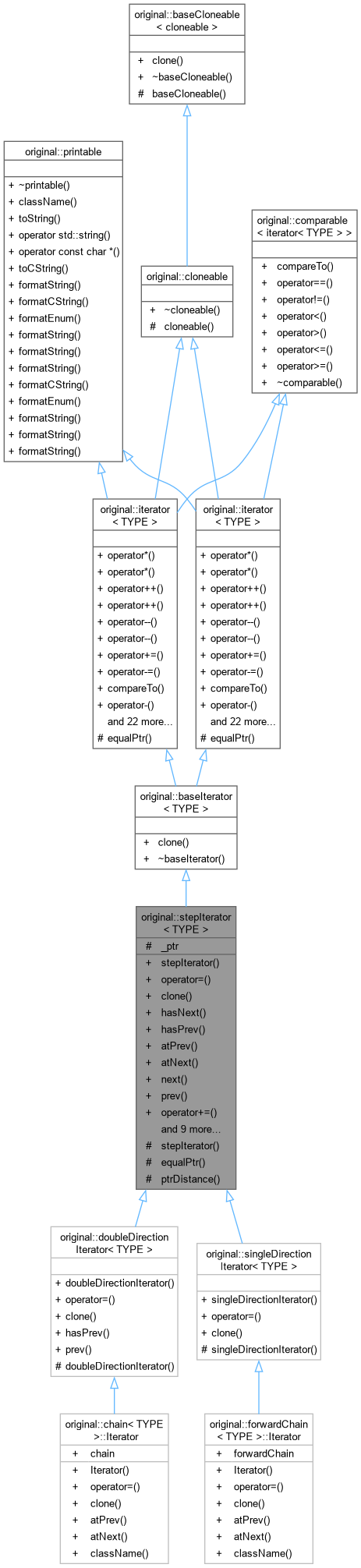 Inheritance graph