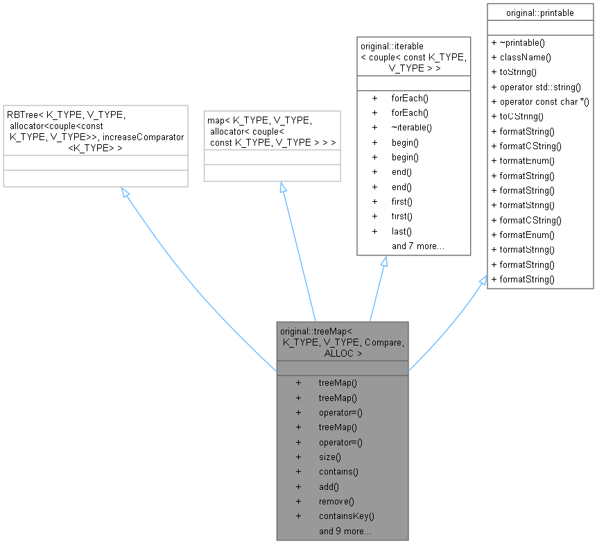 Inheritance graph