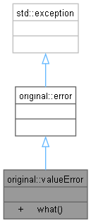 Inheritance graph
