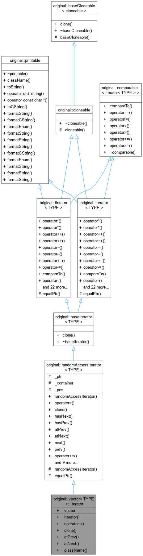 Inheritance graph