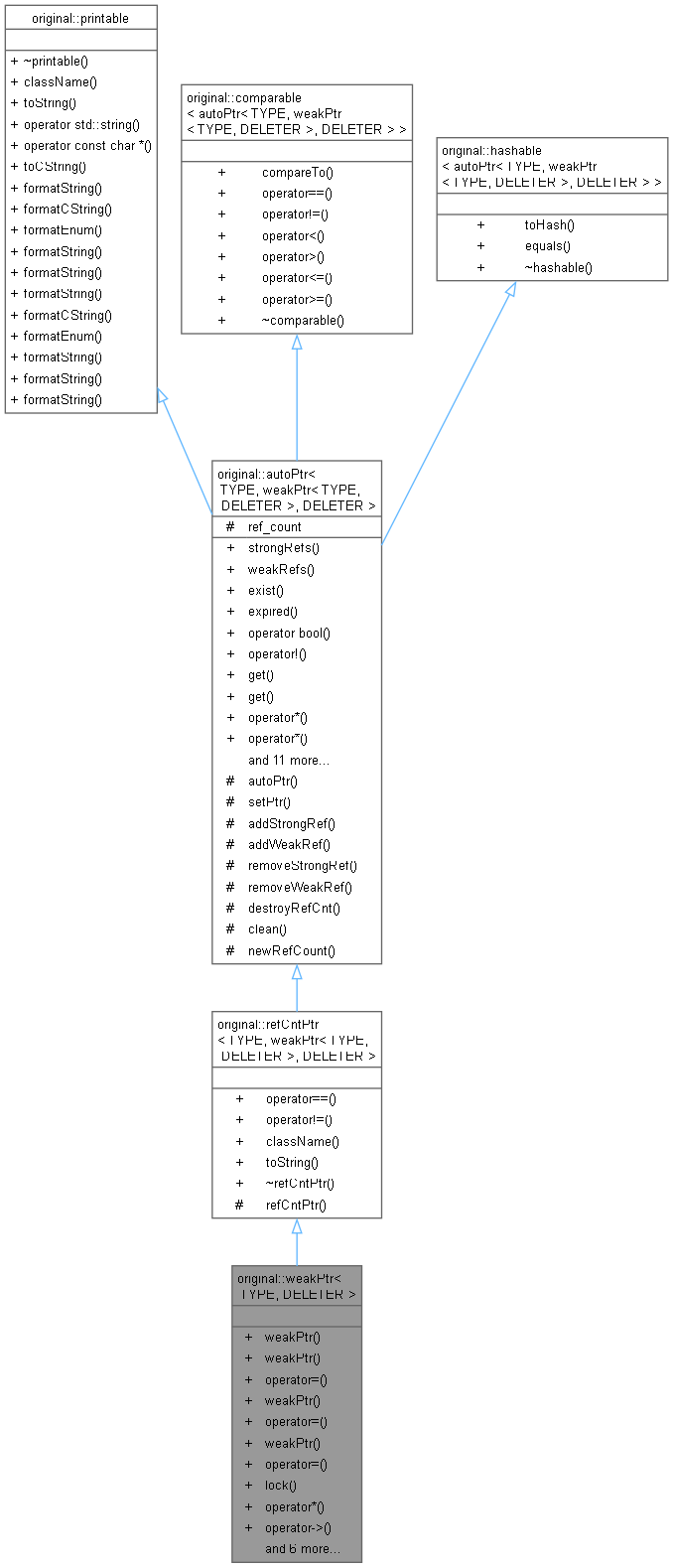 Inheritance graph