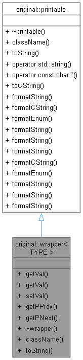 Inheritance graph